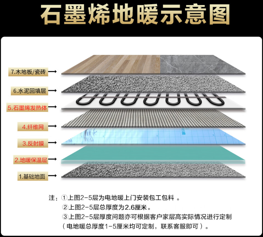 布尔津县 石墨烯电地暖公司哪家好？施工质量核心标准